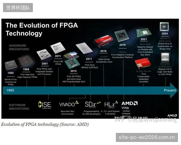 2027年，FPGA芯片将原生支持AI场景识别，自动调整体育比赛中球员声与现场声的混合比例
